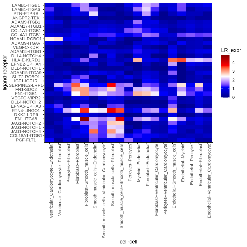 ../_images/notebooks_Human-Heart-CCell-interaction_10_2.png