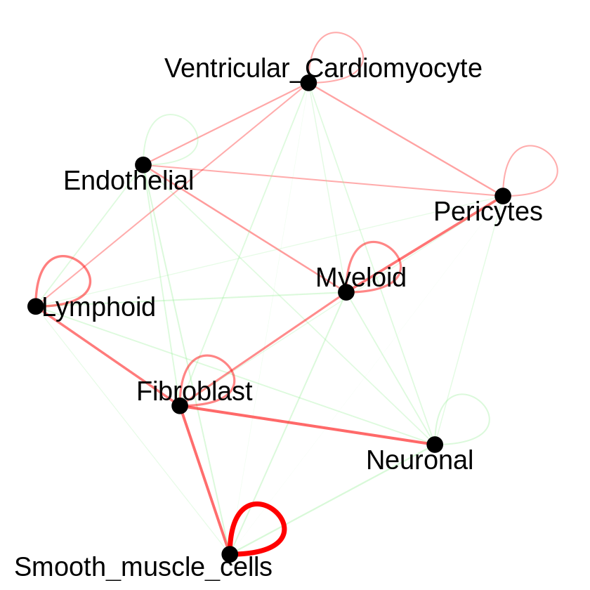 ../_images/notebooks_Human-Heart-CCell-interaction_6_0.png