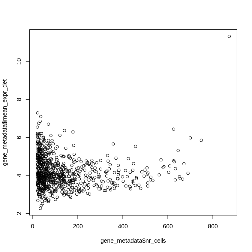 ../_images/notebooks_Human-Heart-CCell-interaction_7_2.png